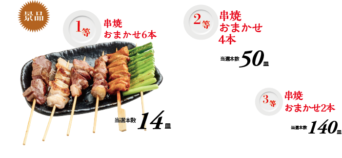 もつしげ蒲田東口店